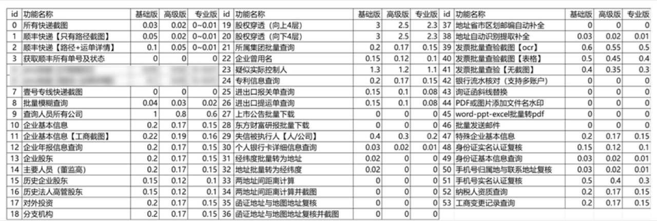 审计工具箱