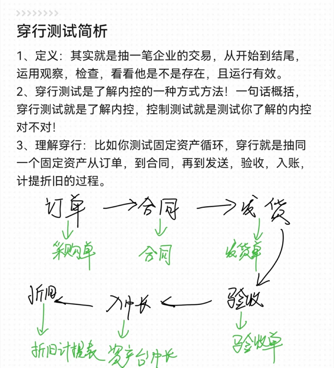 穿行测试流程图